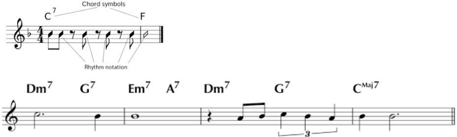 Chord symbols