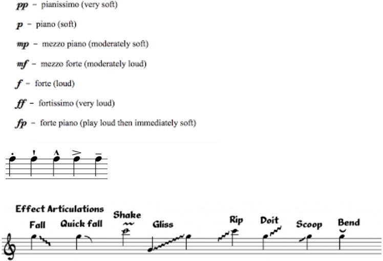 Dynamics and articulations