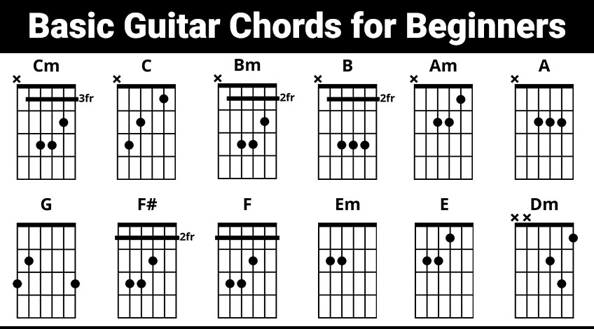 learner guitar chords