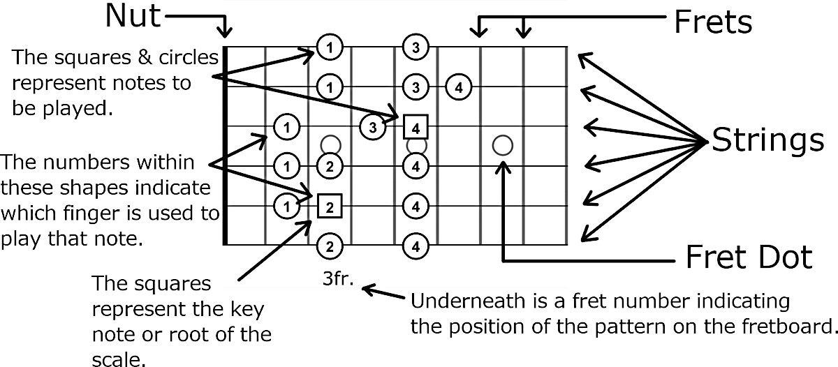 guitar fretboard