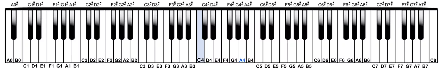 octave