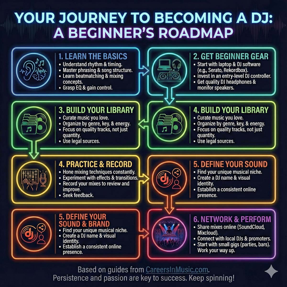 DJ - How to Get Started